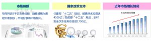 二次供水設備業務好跑嗎？中贏助您實現創業夢想！